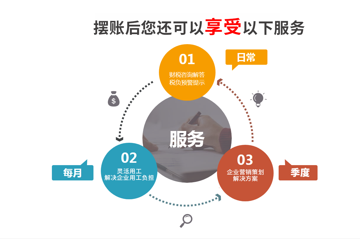 财务记账服务